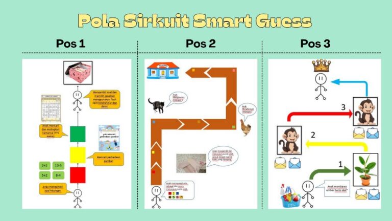 PERMAINAN SMART GUESS UNTUK MENINGKATKAN KEMAMPUAN BERPIKIR KRITIS